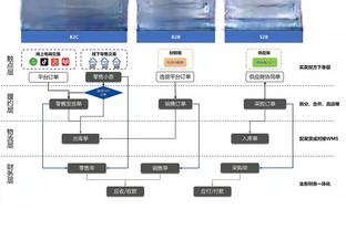 麦康纳低于30分钟送出14助攻 仅约基奇和哈利伯顿助攻比他更多